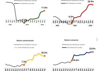 Medidas de liquidez, crédito sectorial y sistema financiero en un contexto de recuperación de la actividad económica