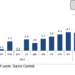 Economía dominicana registra expansión interanual de 7.8 % en abril de 2024, acumulando un crecimiento promedio de 5.1 % en enero-abril 2024