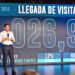 RD recibe más de 5 millones de visitantes en primeros 5 meses y proyecta 11.5 millones para 2024