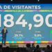 Turismo crece más de un 13 por ciento en febrero al recibir 1,184,902 de visitantes