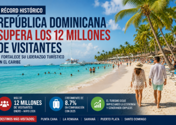 República Dominicana supera los 12 millones de visitantes y fortalece su liderazgo turístico en el Caribe