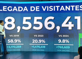 RD recibe más 8.5 millones de visitantes hasta agosto